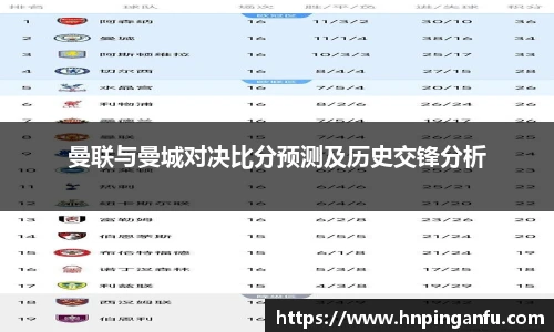今年会曼联与曼城对决比分预测及历史交锋分析