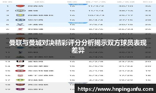 今年会曼联与曼城对决精彩评分分析揭示双方球员表现差异